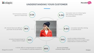 UNDERSTANDING YOUR CUSTOMER
#DigitalTrendsOM
UK internet Users are willing to
purchase via social media. 36%
Conversion rate is 5.5 times higher
after clicking a personalised
recommendation
conversion rate after clicking
a customer photo
would consider ending retailer
relationship if they are not given tailor-
made relevant contentand offers
Omnichannel customers
spend 3.5 times more
of online shoppers begin by
using a search engine
In 2016, 89% of companies plan to compete
on the basis of customer experience 89%
5.5X
9.6%
3.5X
54%44%
@olapic
Sources: Emarketer,
nchannel, Olapic & Fluid
 