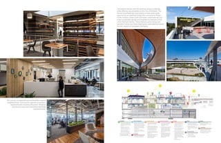 2016 DLR Group Workplace | PDF