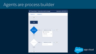 Agents are process builder
 