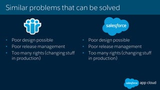 • Poor design possible
• Poor release management
• Too many rights (changing stuff
in production)
Similar problems that can be solved
• Poor design possible
• Poor release management
• Too many rights (changing stuff
in production)
 