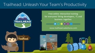 Trailhead: Unleash Your Team’s Productivity
www.trailhead.salesforce.com
Free	online	interactive	training
for	everyone!	Bring	developers,	 IT,	and	
business	together.
 
