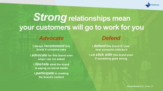 Earned Brand 2016 Global | 23
Defend
I defend this brand if I ever
hear someone criticize it
I will stick with this brand even
if something goes wrong
Strongrelationships mean
your customers will go to work for you
Advocate
I always recommend this
brand if someone asks
I advocate for this brand even
when I am not asked
I like/rate what the brand
is saying on social media
I participate in creating
the brand’s content
 