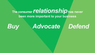 The consumer relationshiphas never
been more important to your business
Buy Advocate Defend
 