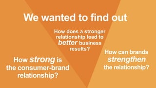 We wanted to find out
How strong is
the consumer-brand
relationship?
How does a stronger
relationship lead to
better business
results?
How can brands
strengthen
the relationship?
 