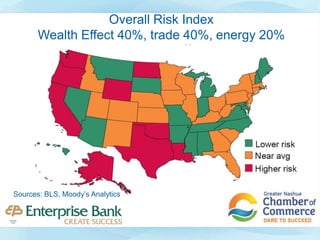 Overall Risk Index
Wealth Effect 40%, trade 40%, energy 20%
Sources: BLS, Moody’s Analytics
 