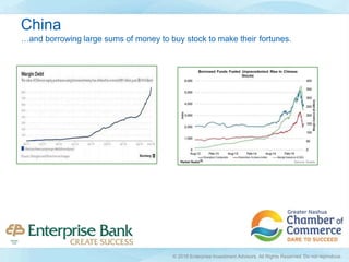 …and borrowing large sums of money to buy stock to make their fortunes.
China
© 2016 Enterprise Investment Advisors. All Rights Reserved. Do not reproduce.
 