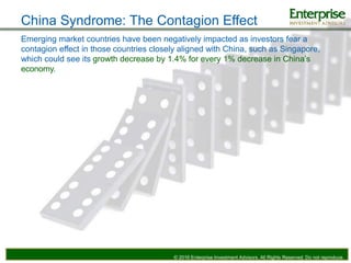 China Syndrome: The Contagion Effect
Emerging market countries have been negatively impacted as investors fear a
contagion effect in those countries closely aligned with China, such as Singapore,
which could see its growth decrease by 1.4% for every 1% decrease in China’s
economy.
© 2016 Enterprise Investment Advisors. All Rights Reserved. Do not reproduce.
 