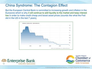 But the European Central Bank is committed to increasing growth and inflation in the
Eurozone which is why it will continue to add liquidity to the market and keep interest
low in order to make credit cheap and boost asset prices (sounds like what the Fed
did in the US in the last 7 years).
China Syndrome: The Contagion Effect
© 2016 Enterprise Investment Advisors. All Rights Reserved. Do not reproduce.
 