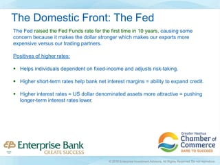 The Fed raised the Fed Funds rate for the first time in 10 years, causing some
concern because it makes the dollar stronger which makes our exports more
expensive versus our trading partners.
Positives of higher rates:
 Helps individuals dependent on fixed-income and adjusts risk-taking.
 Higher short-term rates help bank net interest margins = ability to expand credit.
 Higher interest rates = US dollar denominated assets more attractive = pushing
longer-term interest rates lower.
The Domestic Front: The Fed
© 2016 Enterprise Investment Advisors. All Rights Reserved. Do not reproduce.
 