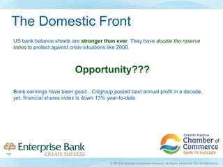 US bank balance sheets are stronger than ever. They have double the reserve
ratios to protect against crisis situations like 2008.
Opportunity???
Bank earnings have been good…Citigroup posted best annual profit in a decade,
yet, financial shares index is down 13% year-to-date.
The Domestic Front
© 2016 Enterprise Investment Advisors. All Rights Reserved. Do not reproduce.
 