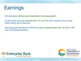US companies still face some headwinds in earnings growth.
Fourth quarter earnings declined from 1% to (3.7%) which explains why we saw
flattish equity returns last year.
Earning growth estimates for 2016 have been ratcheted down from 10.3% to 7.6%
due to the global slowdown.
.
Earnings
© 2016 Enterprise Investment Advisors. All Rights Reserved. Do not reproduce.
 