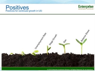 Positives for continued growth in US:
Positives
© 2016 Enterprise Investment Advisors. All Rights Reserved. Do not reproduce.
 