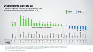 Ceticismo do Público Geral em relação ao Público Total
é confirmado na maioria dos países; 2012 X 2016
Disparidade acelerada
Fonte: Edelman Trust Barometer 2016 Q11-14. Abaixo está uma lista de instituições. Indique o quanto você confia em cada uma dessas instituições para fazer o
que é certo, utilizando uma escala de nove pontos, onde um significa que você "não confia nela de forma alguma" e nove significa que você "confia muito nela".
(4 primeiros, Confiança) Público informado e Público Geral, total global de 25 países, 2012 X 2016.
PIB 5 = EUA, China, Japão, Alemanha, Reino Unido
17
Aumento
da diferença
Queda
da diferença
Déficit aumentou em 16 dos 25 países
Global25
PIB5
França
ReinoUnido
EUA
Espanha
México
Cingapura
CoreiadoSul
Malásia
Índia
China
Brasil
Alemanha
Austrália
Irlanda
Rússia
Polônia
Canadá
Japão
Indonésia
Itália
Argentina
EAU
HongKong
Holanda
Diferença
2012
9 7 4 7 11 1 8 6 6 4 13 8 7 6 14 8 2 7 8 3 10 13 6 13 10 14 15
Diferença
2016
12 12 16 17 19 9 15 10 10 8 16 11 10 9 16 10 3 8 8 3 8 11 3 9 6 10 10
Suécia
3
5
12
10
8 8
7
4 4 4
3 3 3 3
2 2
1 1
0 0
-2 -2
-3
-4 -4 -4
-5
 
