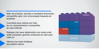 Além de produtos, serviços e resultados financeiros,
compartilhe valor, com uma atuação baseada em
propósito
Concretize seus valores por meio
de um comportamento e compartilhe
as suas histórias
Dialogue com seus stakeholders nos meios onde
estão presentes, gerando conteúdos de valor para
cada um
Valorize sua maior fortaleza:
seu público interno
 