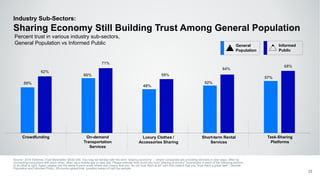 2016 Edelman Trust Barometer - Technology Results