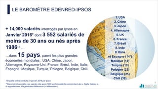 LE BAROMÈTRE EDENRED-IPSOS
*Enquête online conduite en janvier 2016 par Ipsos
2
**Dans notre baromètre, les salariés nés a...