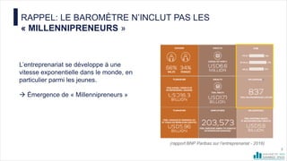 RAPPEL: LE BAROMÈTRE N’INCLUT PAS LES
« MILLENNIPRENEURS »
L’entreprenariat se développe à une
vitesse exponentielle dans ...