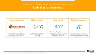 New assessments
critical-thinking, problem-
solving, analytical skills
New questions
collaborative problem
solving
New format
reflective of high school and
college learning, “inspires
productive practice”
Redesign in progress
discipline-specific inquiry,
reasoning, communication
CHALLENGES | New demands for life and career success
Rethinking assessments
Sources: Common Core State Standards Initiative; OECD, 2015; Advances in AP; College Board
 