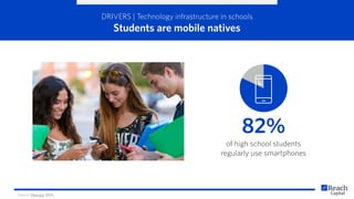 DRIVERS | Technology infrastructure in schools
Students are mobile natives
82%
of high school students
regularly use smartphones
Source: Pearson, 2015;
 