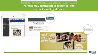 AROUND THE CORNER | Engaging all families in early learning
Parents stay connected to preschool and
support learning at home
 