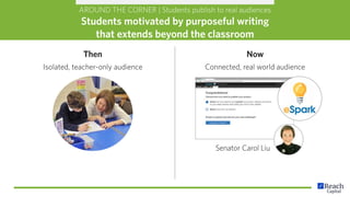 Then
Isolated, teacher-only audience
Now
Connected, real world audience
AROUND THE CORNER | Students publish to real audiences
Students motivated by purposeful writing
that extends beyond the classroom
Senator Carol Liu
 