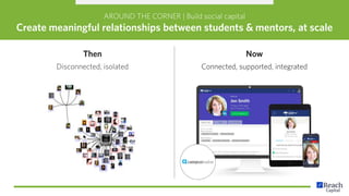 AROUND THE CORNER | Build social capital
Create meaningful relationships between students & mentors, at scale
Then
Disconnected, isolated
Now
Connected, supported, integrated
 
