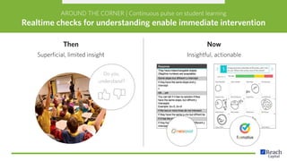Then
Superficial, limited insight
Now
Insightful, actionable
AROUND THE CORNER | Continuous pulse on student learning
Realtime checks for understanding enable immediate intervention
Do you
understand?
 