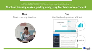 Then
Time-consuming, laborious
Now
Machine learning assisted, efficient
AROUND THE CORNER | Students receive timely feedback
Machine learning makes grading and giving feedback more efficient
 