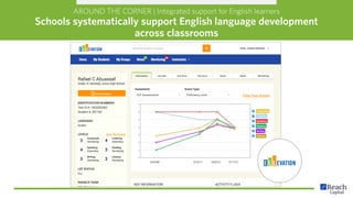 AROUND THE CORNER | Integrated support for English learners
Schools systematically support English language development
across classrooms
 