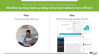 Then
Time-consuming, laborious
Now
Machine learning assisted, efficient
AROUND THE CORNER | Students receive timely feedba...