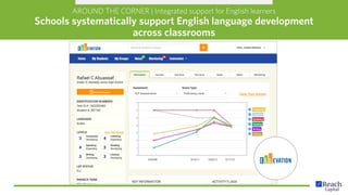 AROUND THE CORNER | Integrated support for English learners
Schools systematically support English language development
ac...