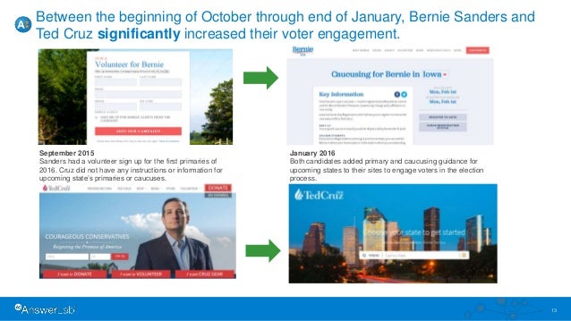 Ux Race To The White House Campaign Site Best Practices