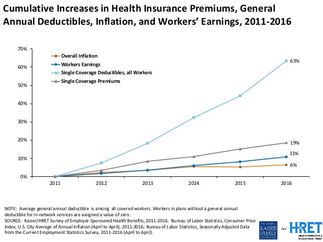 Trek Insurance Group – Health insurance costs by state and ...