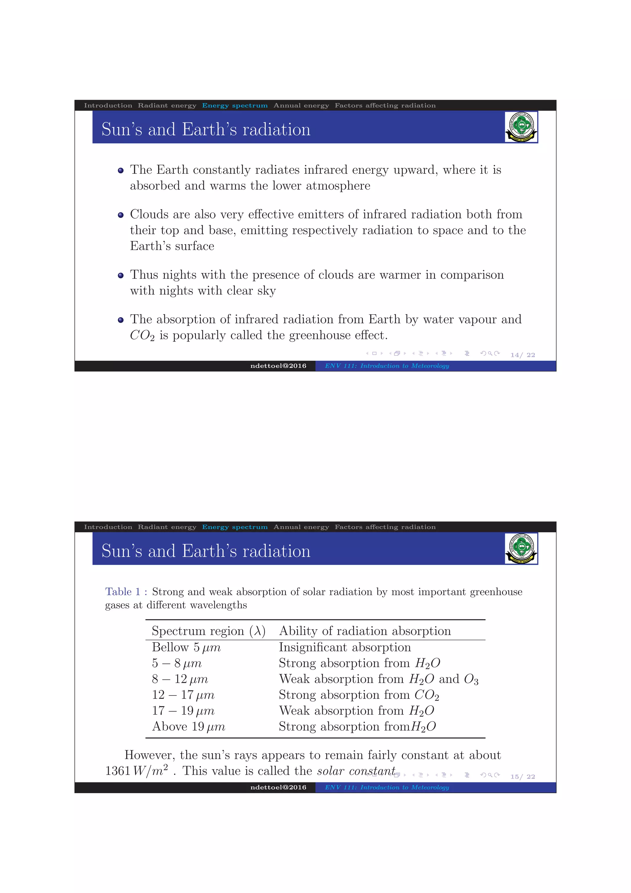 .
.
.
.
.
.
.
.
.
.
.
.
.
.
.
.
.
.
.
.
.
.
.
.
.
.
.
.
.
.
.
.
.
.
.
.
.
.
.
.
14/ 22
Introduction Radiant energy Energy spectrum Annual energy Factors aﬀecting radiation
Sun’s and Earth’s radiation
The Earth constantly radiates infrared energy upward, where it is
absorbed and warms the lower atmosphere
Clouds are also very eﬀective emitters of infrared radiation both from
their top and base, emitting respectively radiation to space and to the
Earth’s surface
Thus nights with the presence of clouds are warmer in comparison
with nights with clear sky
The absorption of infrared radiation from Earth by water vapour and
CO2 is popularly called the greenhouse eﬀect.
ndettoel@2016 ENV 111: Introduction to Meteorology
.
.
.
.
.
.
.
.
.
.
.
.
.
.
.
.
.
.
.
.
.
.
.
.
.
.
.
.
.
.
.
.
.
.
.
.
.
.
.
.
15/ 22
Introduction Radiant energy Energy spectrum Annual energy Factors aﬀecting radiation
Sun’s and Earth’s radiation
Table 1 : Strong and weak absorption of solar radiation by most important greenhouse
gases at diﬀerent wavelengths
Spectrum region (λ) Ability of radiation absorption
Bellow 5 µm Insigniﬁcant absorption
5 − 8 µm Strong absorption from H2O
8 − 12 µm Weak absorption from H2O and O3
12 − 17 µm Strong absorption from CO2
17 − 19 µm Weak absorption from H2O
Above 19 µm Strong absorption fromH2O
However, the sun’s rays appears to remain fairly constant at about
1361 W/m2
. This value is called the solar constant
ndettoel@2016 ENV 111: Introduction to Meteorology
 