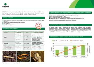 ERCOLE è il nuovo geoinsetticida per Elateridi,
Diabrotica e insetti terricoli di mais, patata,
colture erbacee e orticole. Ercole salvaguarda
l’investimento colturale e l’apparato radicale con un
impatto significativamente positivo sulla resa delle
colture e la qualità del raccolto.
Presenza di una rete di monitoraggio e sistema di allerta efficace e diffuso
Lungo periodo di schiusa uova > 1 mese
Forte sviluppo radicale del mais nei primi 40 giorni
L’aggressione delle larve dall’esterno verso l’interno, attirate dalle emissioni apicali di CO2
Necessaria protezione radicale globale sia dall’interno che dall’esterno.
In differenti prove di campo è emerso come la
protezione totale si raggiunga solo applicando
Ercole sia alla semina sia alla rincalzatura.Anche i
semiconciatibeneficianocomunquediun’applicazione
di Ercole alla sarchiatura per garantire un’efficace
barriera contro gli attacchi tardivi delle larve di
Diabrotica. Soprattutto nel caso di semine precoci,
diventa importante il doppio trattamento (semina
+ sarchiatura) che consente di massimizzare le rese
(+17 q/ha rispetto al non trattato).
Lambda-Cialotrina e microgranuli con tecnologia G.PLUS per una distribuzione precisa e un’azione rapida
e duratura
Novità su mais: impiegabile dalla semina alla rincalzatura
Non classificato
Più di 40 colture autorizzate
Vantaggi di Ercole:
raccomandazioni d’impiego
Elementi importanti per un’efficace strategia di controllo della Diabrotica
Impatto positivo di Ercole sulla resa: le conferme
Incremento delle rese di mais con Ercole, media delle prove
Coltura	 Parassita	 Dose	 Modalità d’impiego
Elateridi e
insetti terricoli
Diabrotica
Elateridi e
insetti terricoli
Elateridi e
insetti terricoli
10-15 Kg/ha
15 Kg/ha
10-15 Kg/ha
10-15 Kg/ha
Localizzato nel solco
di semina
Localizzato alla semina o
distribuito interrato lungo
la fila entro la fase di
rincalzatura del mais
Localizzato alla semina o
distribuito interrato durante
la fase di rincalzatura
Il prodotto si impiega
unicamente in campo,
localizzato nel solco di
semina o di trapianto
MAIS
PATATA
ALTRE COLTURE
IN ETICHETTA
resa q/ha incremento resa q/ha lineare (incremento resa q/ha)
non trattato Ercole
semina
Concia seme
ERCOLE sarchiatura
Ercole
semina + sarchiatura
20,0
18,0
16,0
14,0
12,0
10,0
8,0
6,0
4,0
2,0
0,0
resaq/ha
incrementoresaq/ha
125
120
115
110
105
100
95
90
Diabrotica Elateride Nottue
0,0%
10,9%
15,3%
16,7%
 