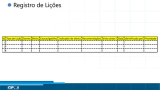 Título do Slide
Máximo de 2 linhas
ID Tipo de Lição Evento Efeito Causas/gatilho indicador de alerta Recomendações Visto antes? Data Identificado por Prioridade
1
2
3
 Registro de Lições
 