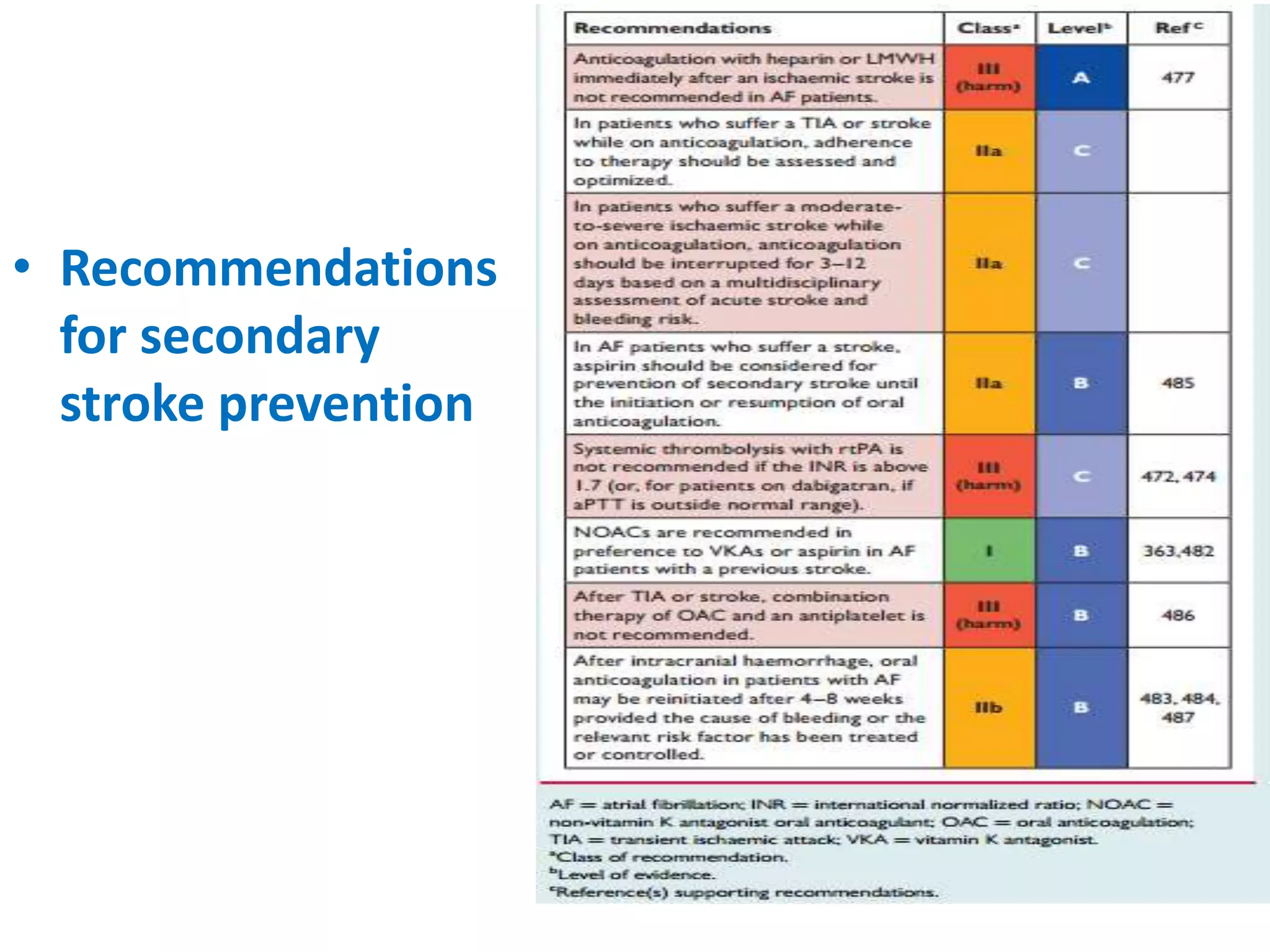 • Recommendations
for secondary
stroke prevention
 