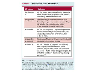 Atrial fibrillation | PPTX