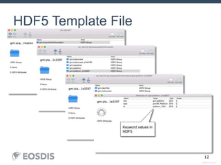 SESIP_0716_AJ
12
HDF5 Template File
Keyword values in
HDF5
 