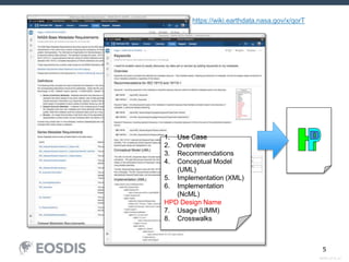 SESIP_0716_AJ
5
1. Use Case
2. Overview
3. Recommendations
4. Conceptual Model
(UML)
5. Implementation (XML)
6. Implementation
(NcML)
HPD Design Name
7. Usage (UMM)
8. Crosswalks
https://wiki.earthdata.nasa.gov/x/qorT
 