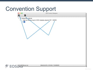 SESIP_0716_AJ
7
Convention Support
 