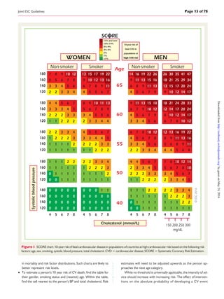 2016 european guidelines on cardiovascular | PDF