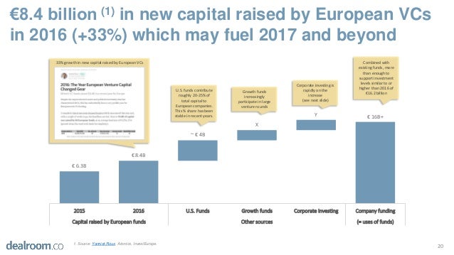 Venture capital cryptocurrencies europa