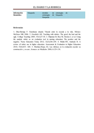 EL DIARIO Y LA RUBRICA
información
biomédica
búsqueda dominio de
estrategias de
búsqueda
estrategias de
búsqueda
Referencias
1. Díaz-Barriga F. Enseñanza situada: Vínculo entre la escuela y la vida. México:
McGraw Hill; 2006. 2. Goodrich AH. Teaching with rubrics. The good, the bad and the
ugly. College Teaching 2005; 53(1):27-30. 3. Shipman D, Roa M, Hooten J, et al. Using
the analytic rubric as an evaluation tool in nursing education: The positive and the
negative. Nurse Education Today 2012; 32(3):246-249. 4. Malini RY, Andrade H. A
review of rubric use in higher education. Assessment & Evaluation in Higher Education
2010; 35(4):435- 448. 5. Martínez-Rojas JG. Las rúbricas en la evaluación escolar: su
construcción y su uso. Avances en Medición 2008; 6:129-138.
 