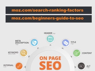 moz.com/search-ranking-factors
moz.com/beginners-guide-to-seo
 