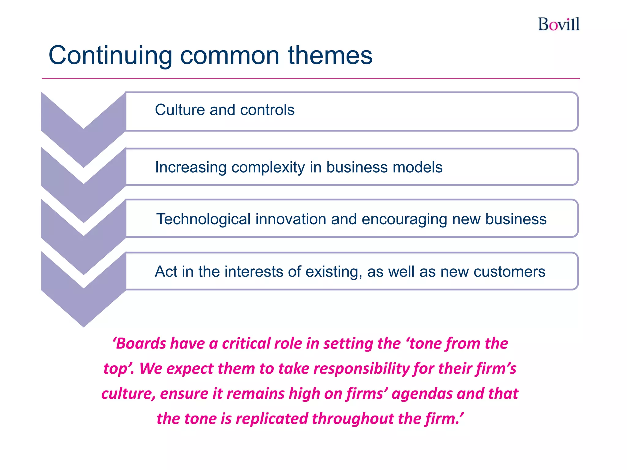 Continuing common themes
Culture and controls
Increasing complexity in business models
Act in the interests of existing, as well as new customers
Technological innovation and encouraging new business
‘Boards have a critical role in setting the ‘tone from the
top’. We expect them to take responsibility for their firm’s
culture, ensure it remains high on firms’ agendas and that
the tone is replicated throughout the firm.’
 