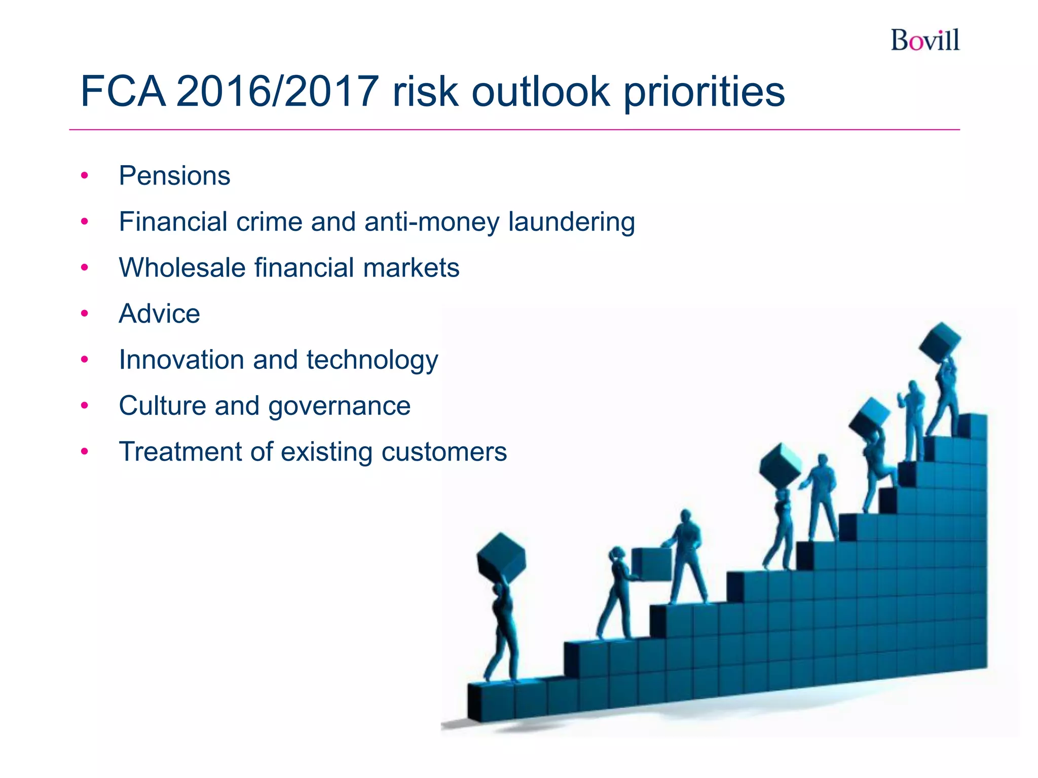• Pensions
• Financial crime and anti-money laundering
• Wholesale financial markets
• Advice
• Innovation and technology
• Culture and governance
• Treatment of existing customers
FCA 2016/2017 risk outlook priorities
 
