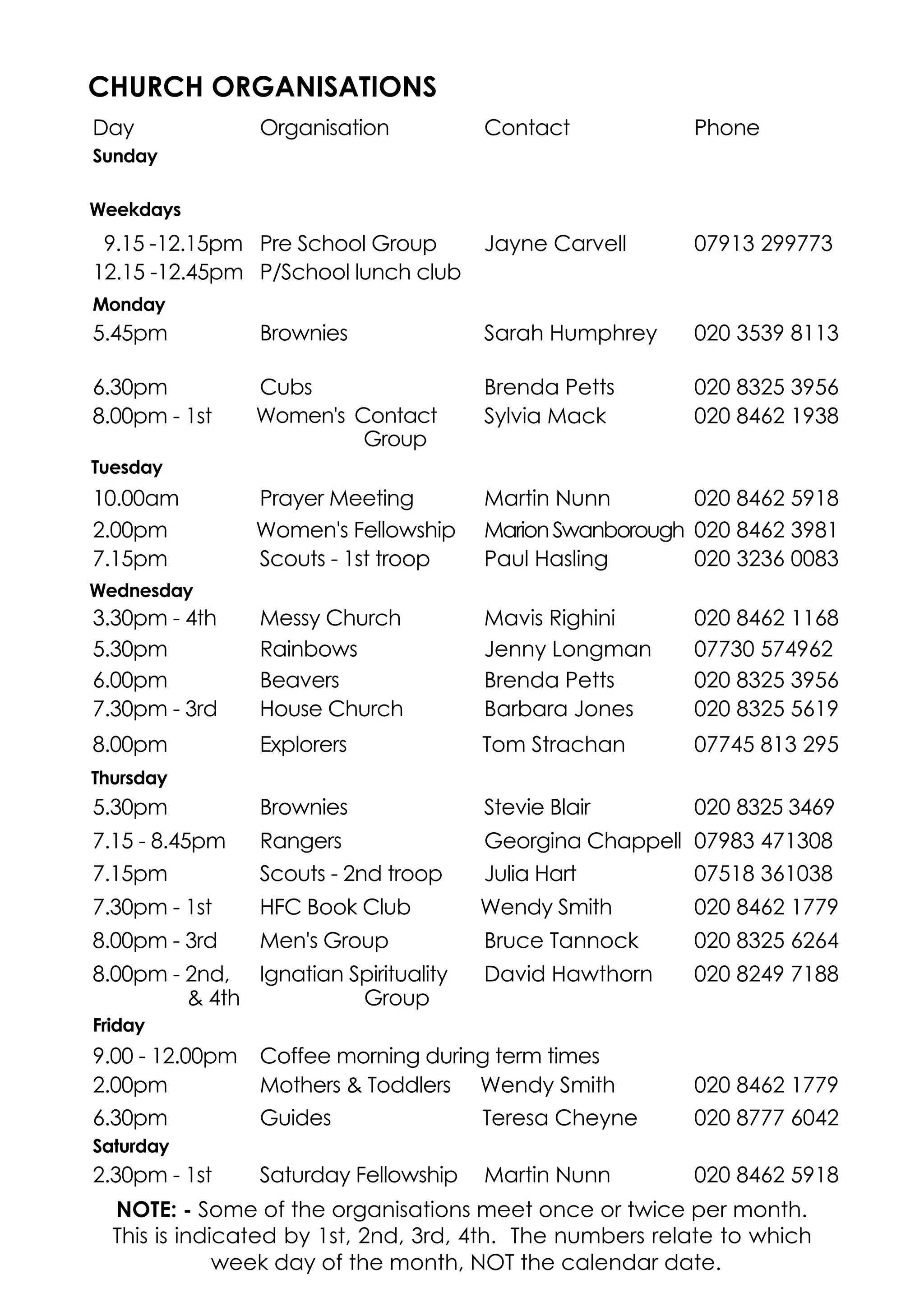 CHURCH ORGANISATIONS
Day Organisation Contact Phone
Sunday
10.25am Sunday Club Mike Duke 020 8462 5103
Weekdays
9.15 -12.15pm
12.15 -12.45pm
Pre School Group
P/School lunch club
Jayne Carvell 07913 299773
Monday
5.45pm Brownies Sarah Humphrey 020 3539 8113
6.30pm Cubs Brenda Petts 020 8325 3956
8.00pm - 1st Women's Contact
Group
Sylvia Mack 020 8462 1938
Tuesday
10.00am Prayer Meeting Martin Nunn 020 8462 5918
2.00pm Women's Fellowship MarionSwanborough 020 8462 3981
7.15pm Scouts - 1st troop Paul Hasling 020 3236 0083
Wednesday
3.30pm - 4th Messy Church Mavis Righini 020 8462 1168
5.30pm Rainbows Jenny Longman 07730 574962
6.00pm Beavers Brenda Petts 020 8325 3956
7.30pm - 3rd House Church Barbara Jones 020 8325 5619
8.00pm Explorers Tom Strachan 07745 813 295
Thursday
5.30pm Brownies Stevie Blair 020 8325 3469
7.15 - 8.45pm Rangers Georgina Chappell 07983 471308
7.15pm Scouts - 2nd troop Julia Hart 07518 361038
7.30pm - 1st HFC Book Club Wendy Smith 020 8462 1779
8.00pm - 3rd Men's Group Bruce Tannock 020 8325 6264
8.00pm - 2nd,
& 4th
Ignatian Spirituality
Group
David Hawthorn 020 8249 7188
Friday
9.00 - 12.00pm Coffee morning during term times
2.00pm Mothers & Toddlers Wendy Smith 020 8462 1779
6.30pm Guides Teresa Cheyne 020 8777 6042
Saturday
2.30pm - 1st Saturday Fellowship Martin Nunn 020 8462 5918
NOTE: - Some of the organisations meet once or twice per month.
This is indicated by 1st, 2nd, 3rd, 4th. The numbers relate to which
week day of the month, NOT the calendar date.
 