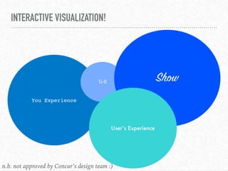 You Experience
INTERACTIVE VISUALIZATION!
Tell
n.b. not approved by Concur’s design team :)
Show
User’s Experience
 