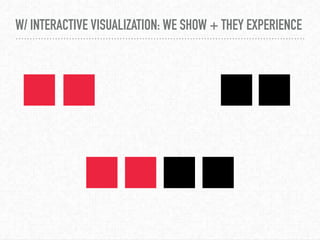 W/ INTERACTIVE VISUALIZATION: WE SHOW + THEY EXPERIENCE
 